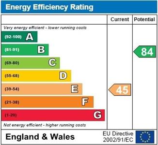 EPC Graph for North Cornwall